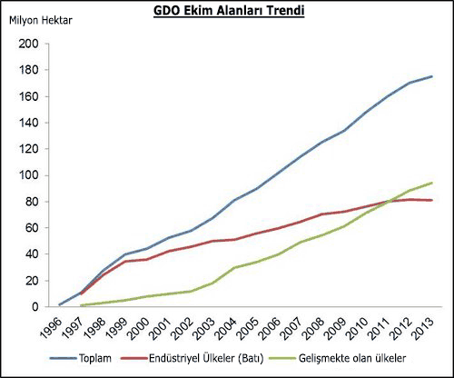 GDO Ekim Trendi. 